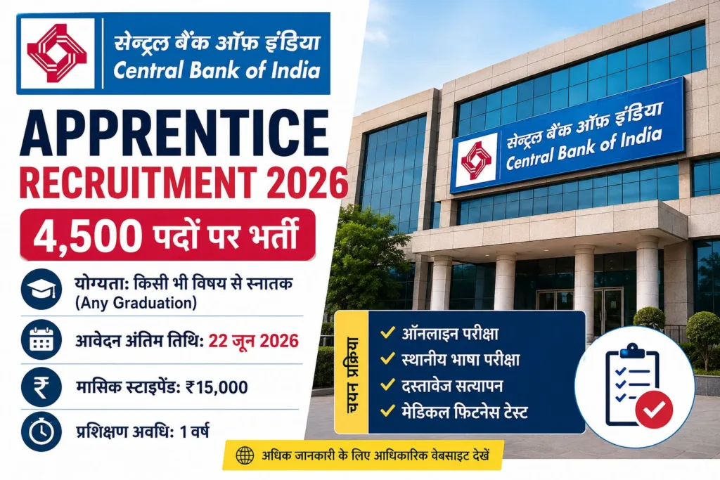 Central Bank of India Apprentice Recruitment 2026 banner showing 4500 apprentice vacancies, eligibility, stipend ₹15000, and last date 22 June 2026.
