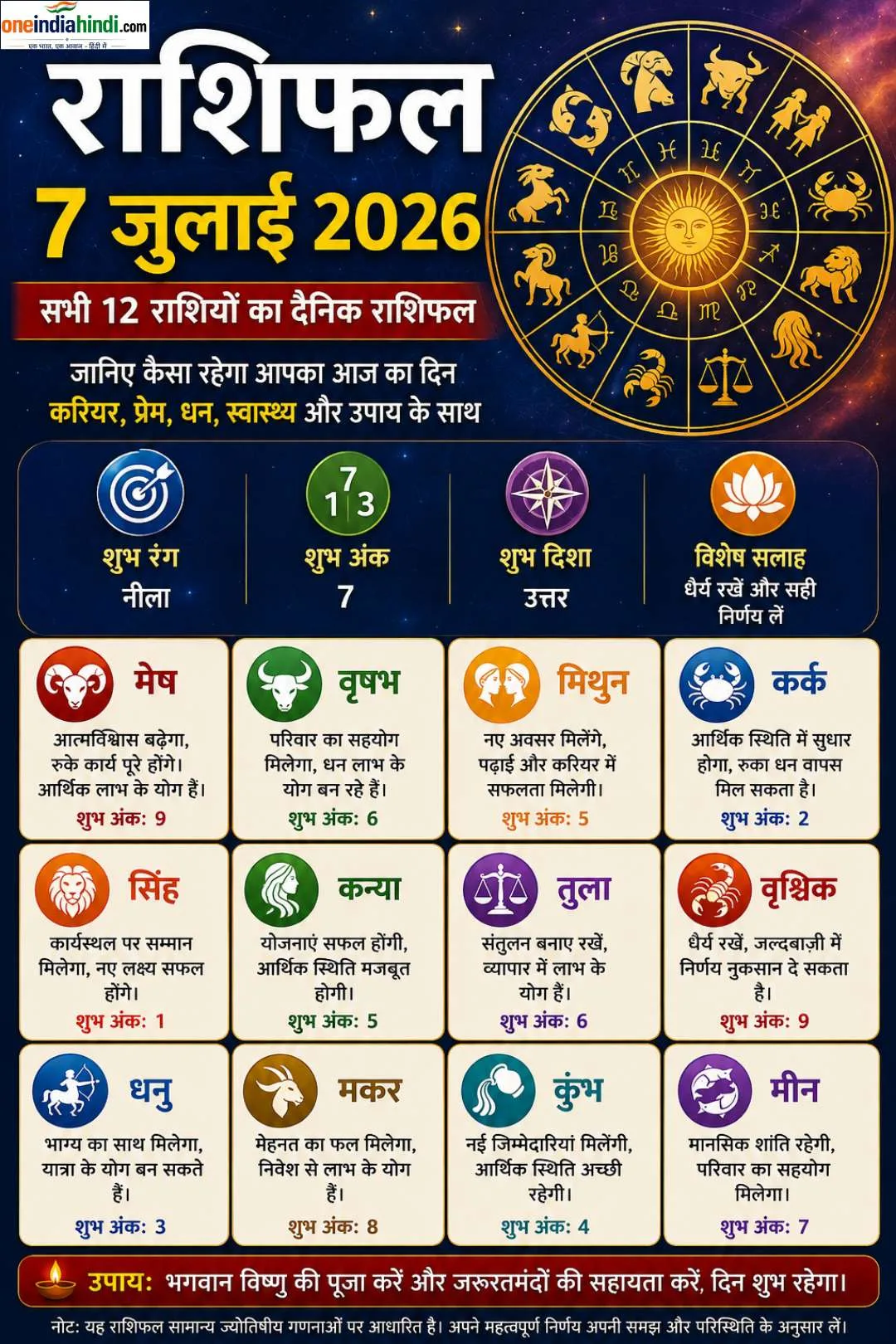 राशिफल 7 जुलाई 2026 की इमेज जिसमें मेष से मीन तक सभी 12 राशियों का दैनिक राशिफल, शुभ अंक, शुभ रंग, करियर, प्रेम, धन और स्वास्थ्य की जानकारी दी गई है।